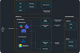 Leveraging Botkube for Kubernetes Cost Optimization and Reporting