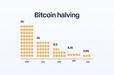 Bitcoin Yarılanması: Dijital Altının Nadirliği Artıyor!