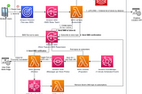 Pandemic-driven Bubble Tea Availability Monitoring w/ Amazon Pinpoint, EventBridge, Lambda & More