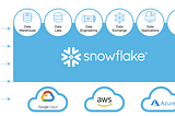 How to Architect Snowflake Near-Real-Time Dashboards (Dec 2023)