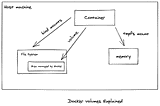 Everything you need to know about docker volumes — Docker tips and tricks