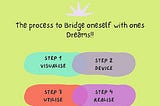 Bridge to Self Success.