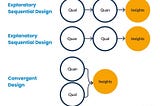 How to Plan a Mixed Methods UX Research