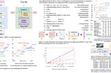 Paper Review: RWKV-7 “Goose” with Expressive Dynamic State Evolution