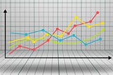 Time Series Similarity Using Dynamic Time Warping -Explained