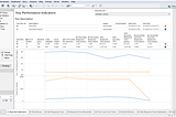 A look into post-experimentation primary analyses