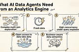 Why Traditional Analytics Databases Fail AI Agent Workloads