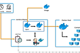 How to Configure Docker Container as Build Slave for Jenkins?