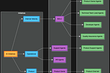 Enterprise AI Strategy: The Federated Champion Model