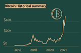 Bitcoin or gold, which one is better (1/3)