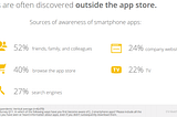 Best of the Mobile World: Easier App Discovery and Stronger User Engagement with Xploree