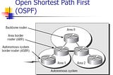 Getting Started with Open Shortest Path First (OSPF)