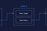 Bağlı Listeler: Linked List (Veri Yapılarına Giriş II)