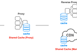 HTTP Caching Expla