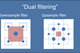 Dual Blur and Its Implementation in Unity