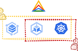 Self-Service Kubernetes: GKE, GKE Fleet and ArgoCD