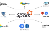 Setting Up Apache Spark (macOS): A Comprehensive Guide