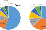 Nowadays, I read an UX research study about WeChat published on Nielsen Norman Group website.