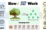 How ast-grep Works: A bird’s-eye view