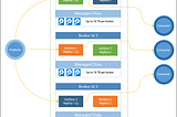 Dimensioning with Kafka