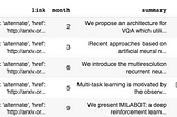 Generating Tags from Arvix: An Intro to NLP and Experiment Tracking