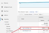 How to Fix Self-Referrals in Google Analytics