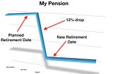 My Pension and the impact of a two-month delay in retiring