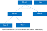 Understanding Inheritance and Different Types of Inheritance