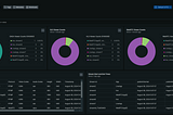 Ant Media Server Analytics