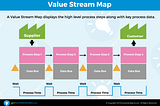 Unveiling the Power of VSM (Value Stream Mapping)