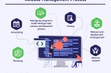 Release Management Process