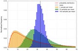 Central Limit Theorem