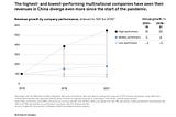 Decouple, diversify or all-in: choices for foreign executives in China