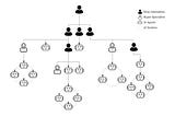 The New Shape of a Company.