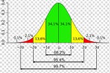 Statistical Experiments and Significance Testing