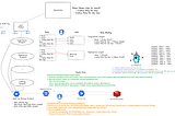 GCP IAM Permissions — From Design to Revocation — Part 2) Automated Revocation