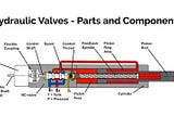 Criteria For Selecting a Suitable Hydraulic Valve