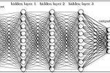 What is a Neural Network?