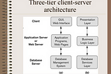 Webservices API