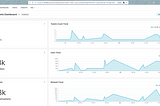 https://github.com/mikekenneth/blogpost_resources/raw/main/twitter_data-lakehouse_drill_superset/superset.png