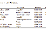 The Economics of Private Equity