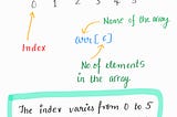 Data Structures (Basics)