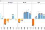 Higher education enrollment: new data for spring 2026