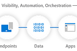 Microsoft Cyber Security Reference Architecture — MCRA