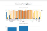 Using NLP in Disaster Response