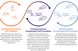 Nudging World Leaders to Combat Climate Change: Lessons from a New Game Theory Experiment on…