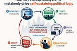 What Actually Builds an Entrepreneurial Community (And Why Your City Is Probably Getting It Wrong)