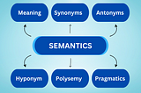 SEMANTICS — MEANING, SYNONYMS & PRAGMATICS