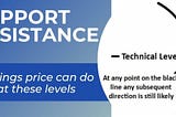 Support And Resistance Price Levels