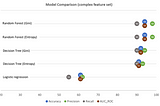 How to use machine learning to predict hospital readmissions? (Part 1 | Part 2)